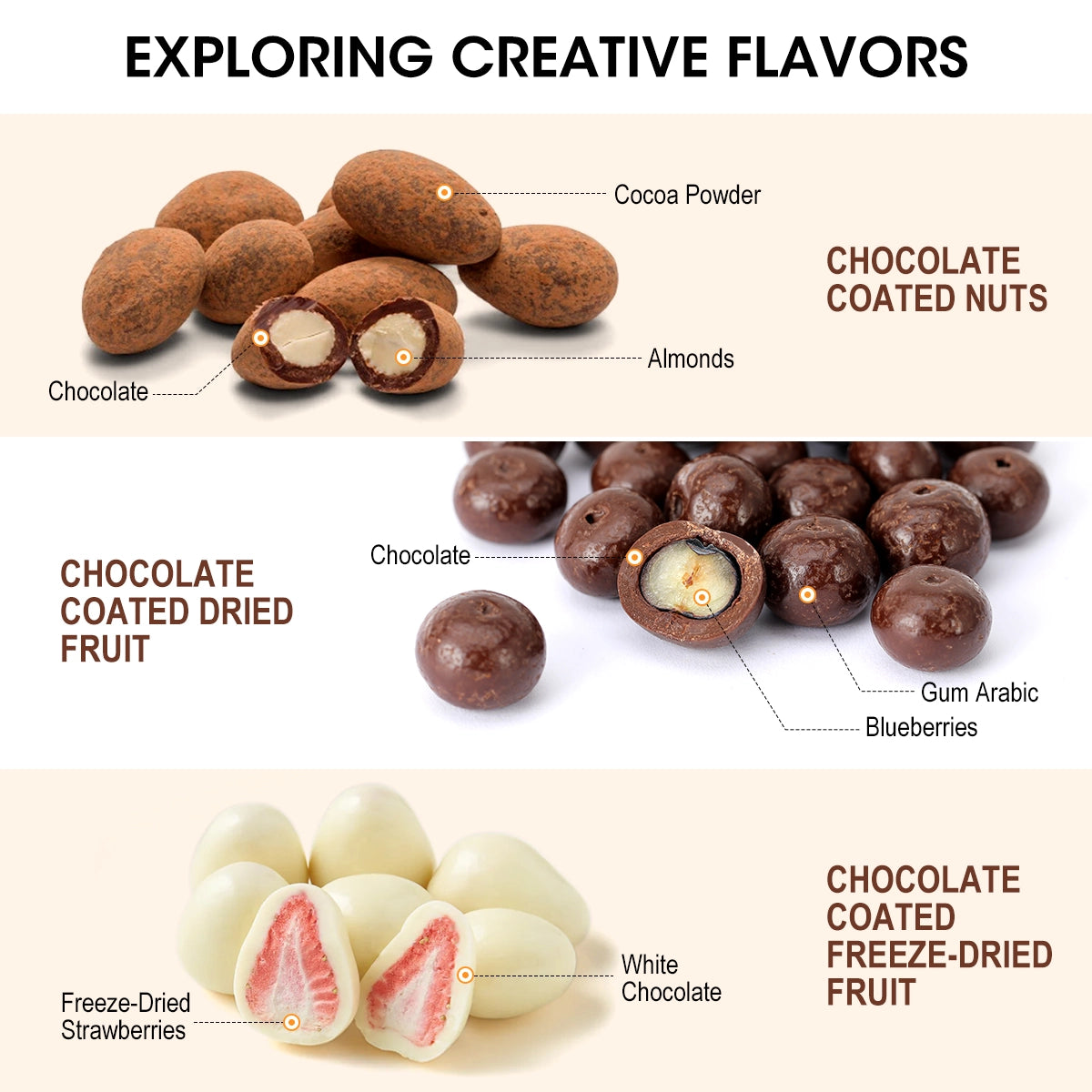 Chocolate-coated nuts, dried fruit, and freeze-dried fruit with labels on a beige background.