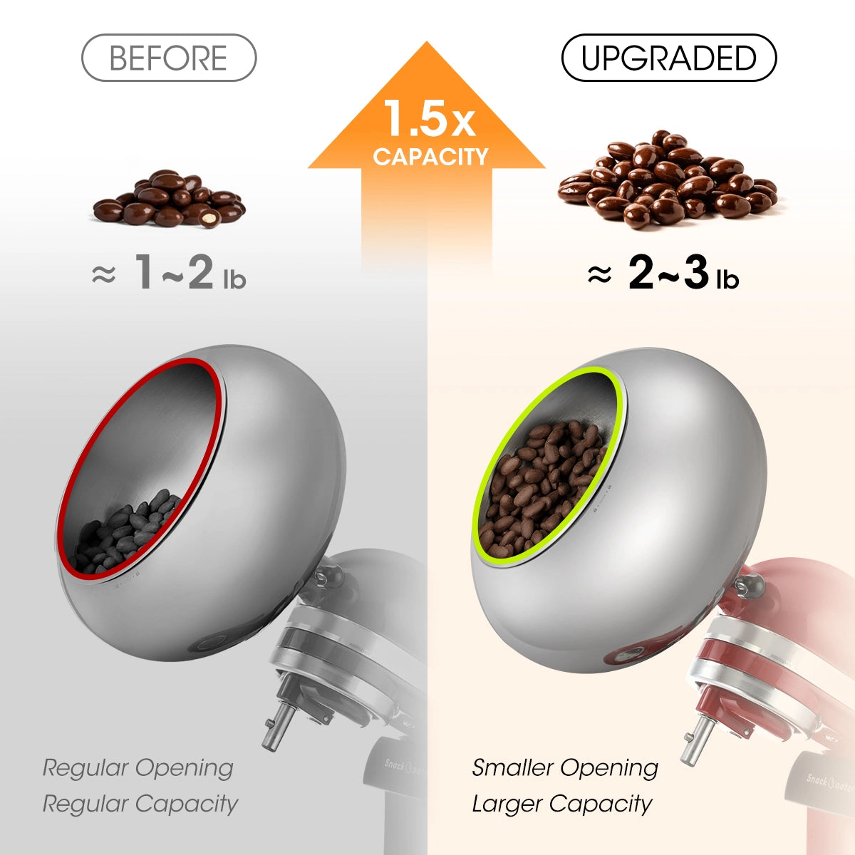 SNACKCOATER Compatible with KitchenAid Tilt-Head Stand Mixer 4.5-5QT